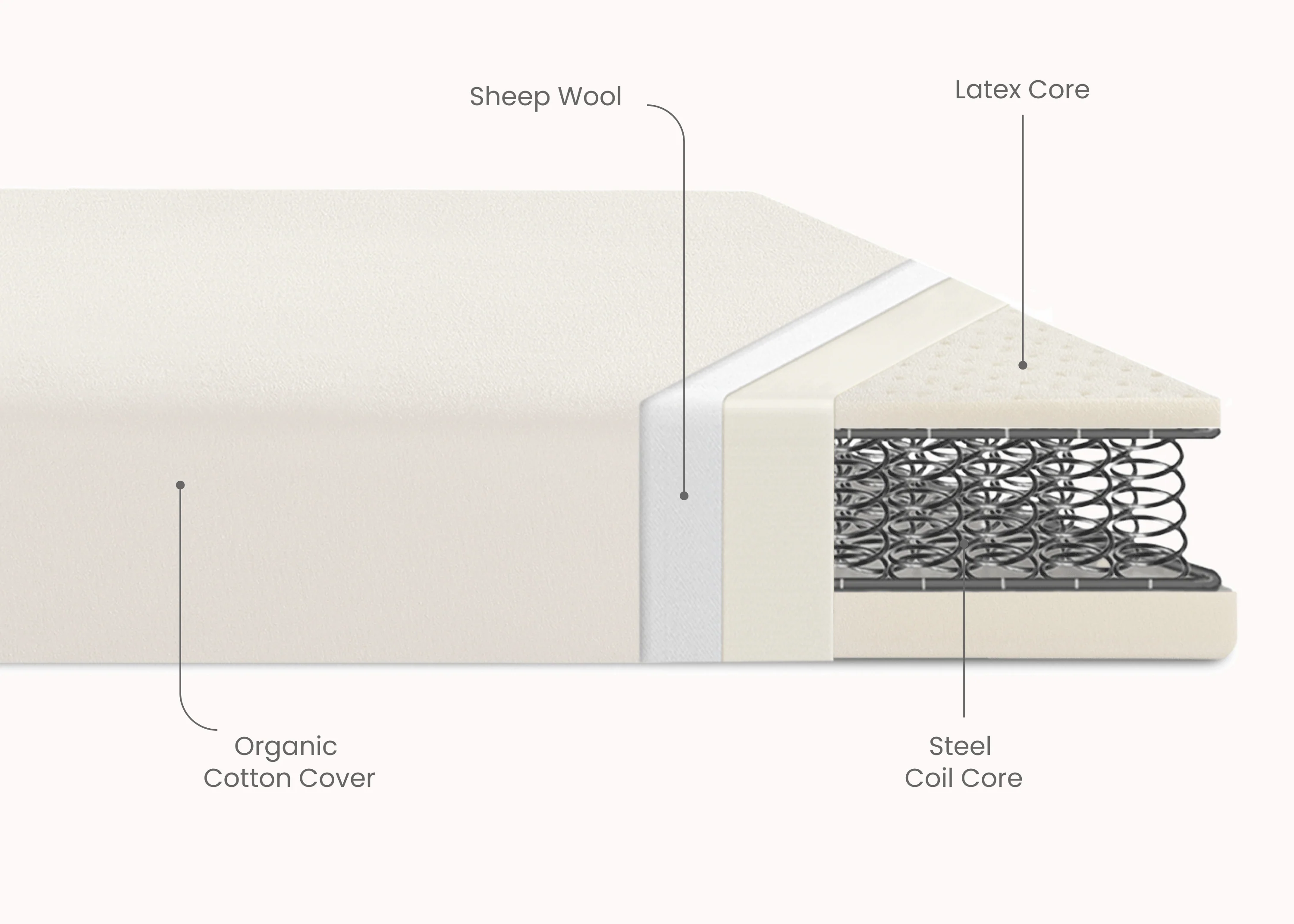CleanEarth Certified Organic Crib and Toddler Mattress - Image 4