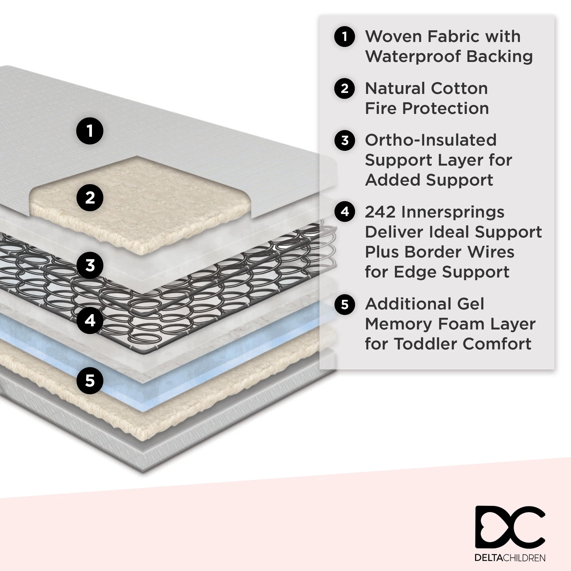 CoolLux Two-Stage Crib and Toddler Mattress - Image 3