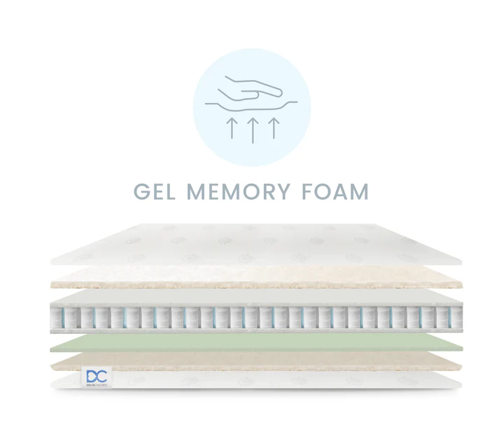 CoolLux Two-Stage Crib and Toddler Mattress - Image 7