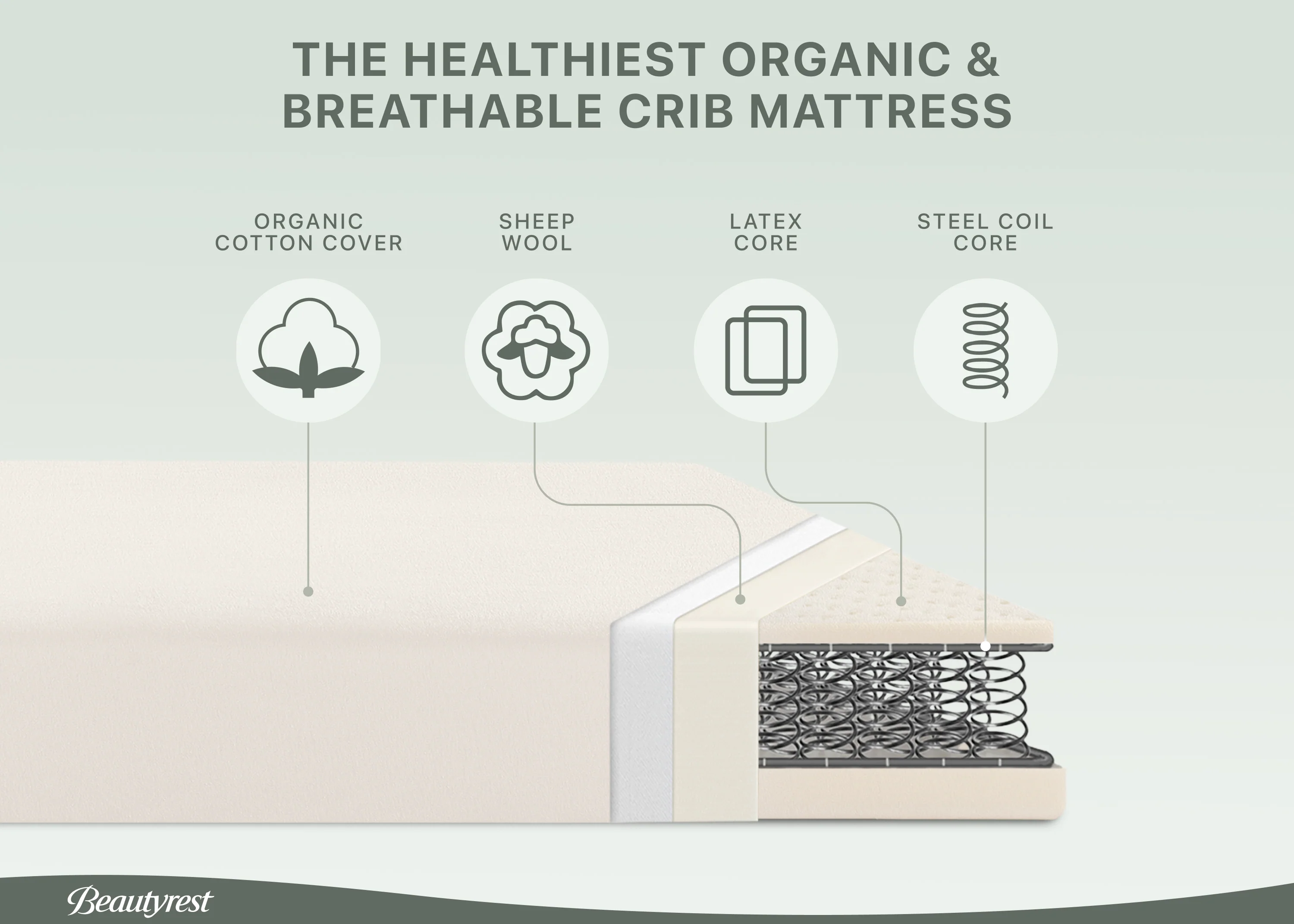 PureEarth Certified Organic Crib and Toddler Mattress - Image 9