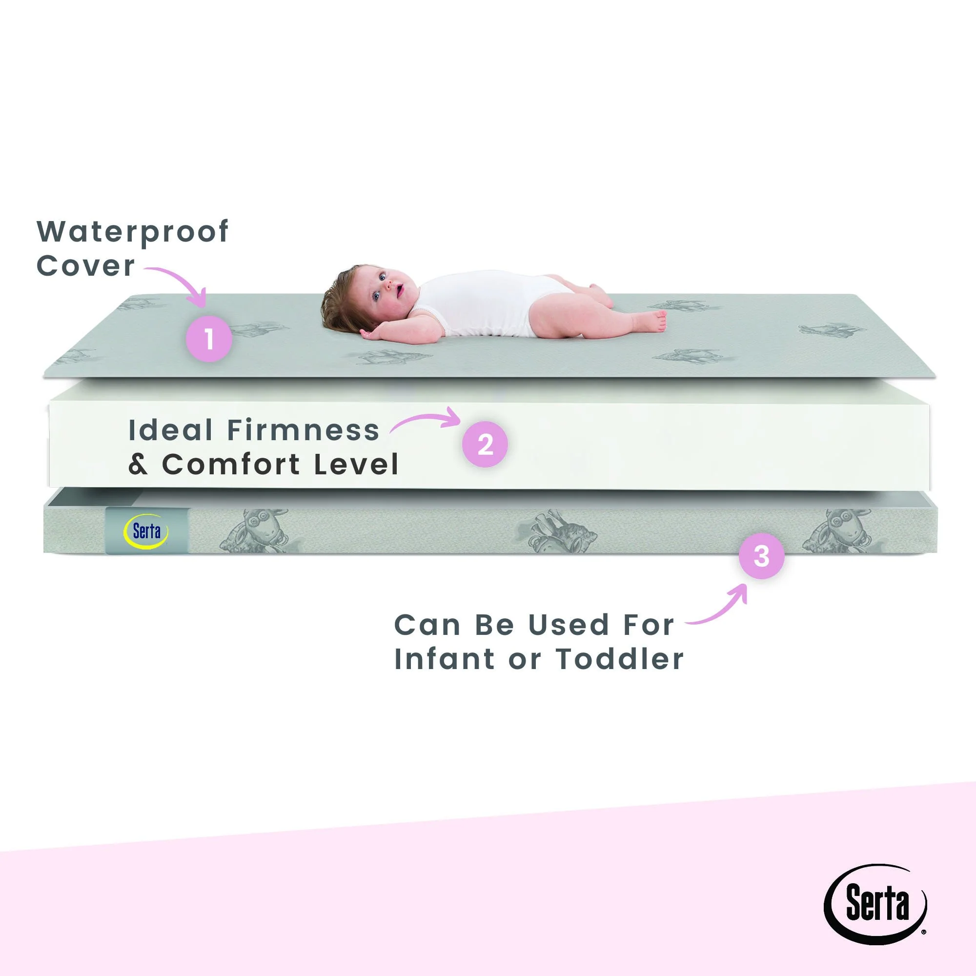 Serta Perfect Embrace Crib and Toddler Mattress - Image 6