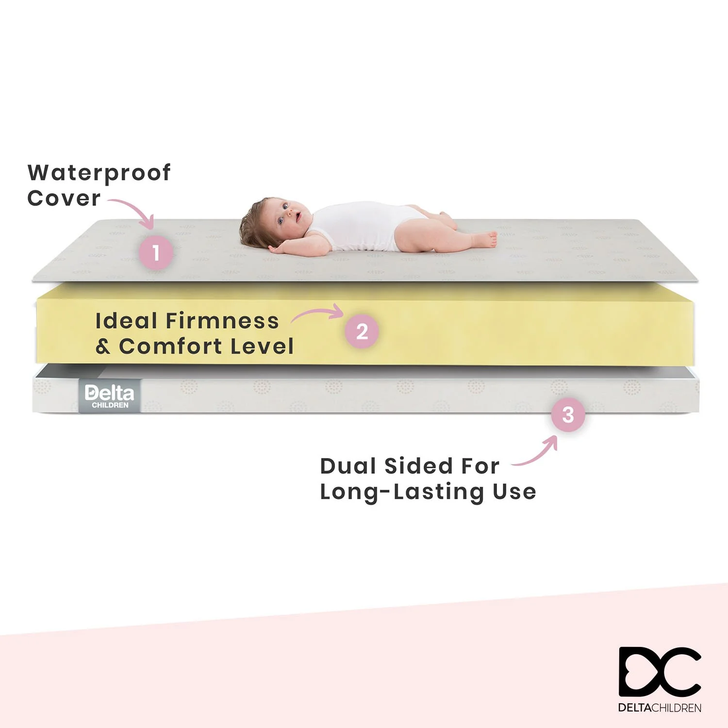 Sweet Bliss Dual Sided Crib and Toddler Mattress - Image 3
